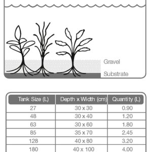 Alternative view of Tropica substrate